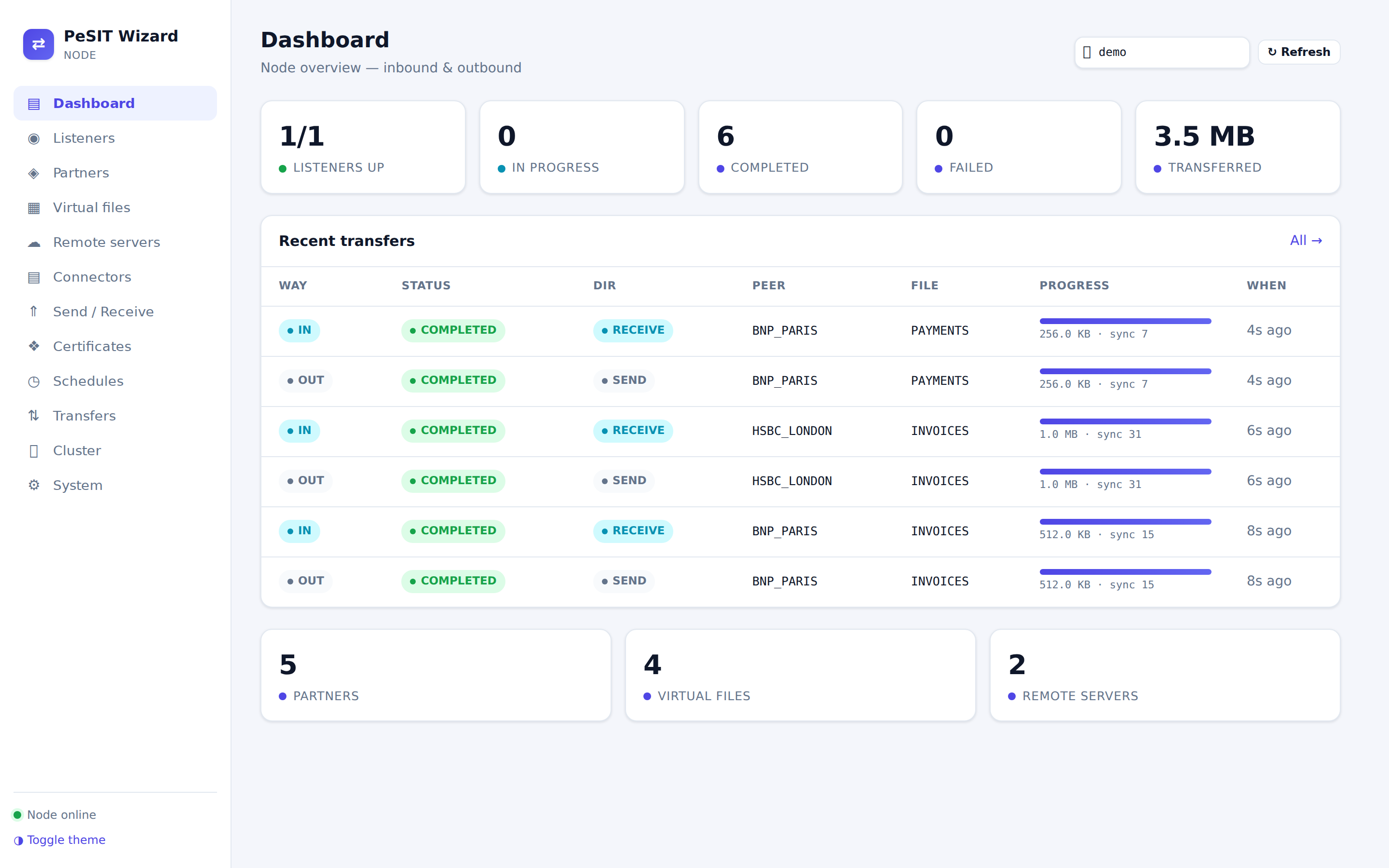 Dashboard